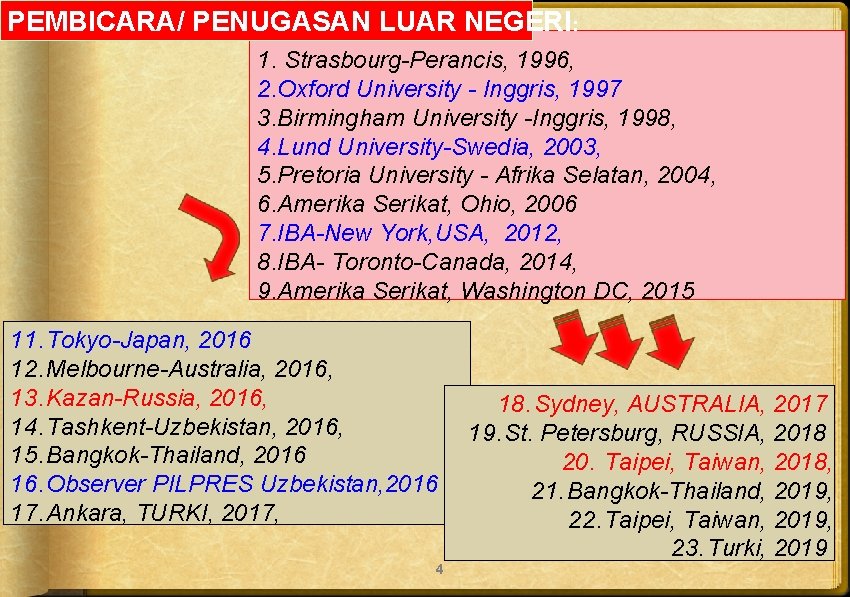 PEMBICARA/ PENUGASAN LUAR NEGERI: 1. Strasbourg-Perancis, 1996, 2. Oxford University - Inggris, 1997 3.