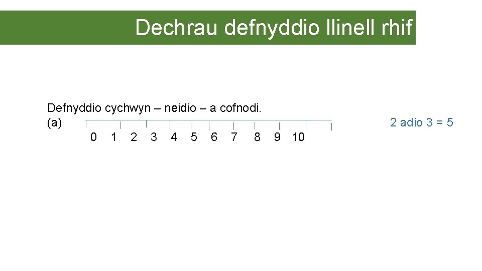 Dechrau defnyddio llinell rhif Defnyddio cychwyn – neidio – a cofnodi. (a) 2 adio