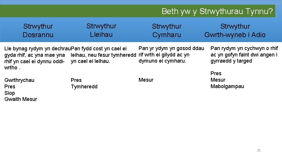 Beth yw y Strwythurau Tynnu? Strwythur Dosrannu Strwythur Lleihau Strwythur Cymharu Strwythur Gwrth-wyneb i