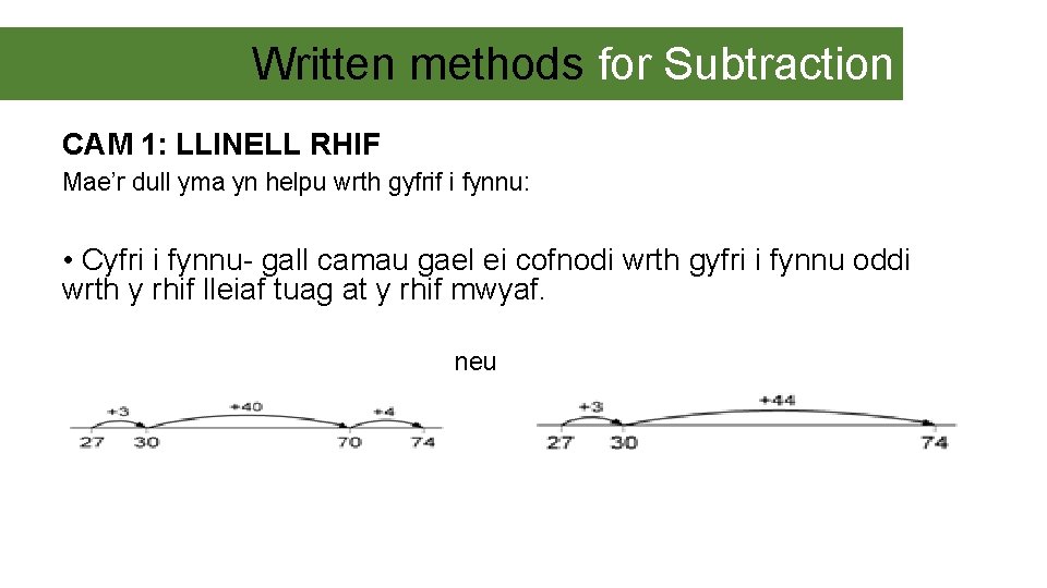 Written methods for Subtraction CAM 1: LLINELL RHIF Mae’r dull yma yn helpu wrth