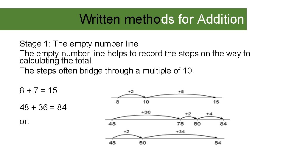 Written methods for Addition Stage 1: The empty number line helps to record the