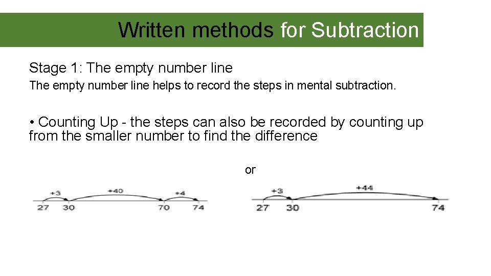 Written methods for Subtraction Stage 1: The empty number line helps to record the