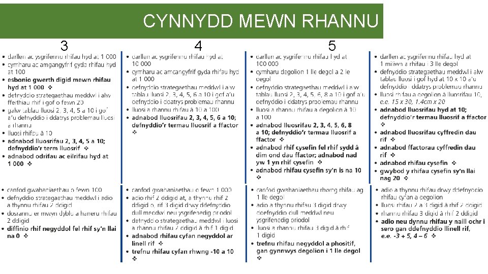 CYNNYDD MEWN RHANNU 3 4 5 6 