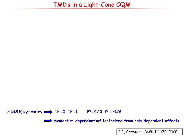 TMDs in a Light-Cone CQM Ø SU(6) symmetry Nu =2 Nd =1 Pu =4/