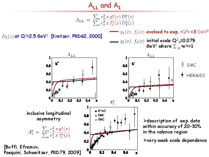 ALL and A 1 at Q 2=2. 5 Ge. V 2 [Kretzer, PRD 62,