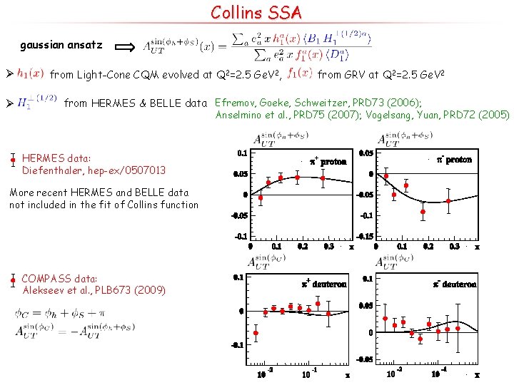 Collins SSA gaussian ansatz Ø Ø from Light-Cone CQM evolved at Q 2=2. 5