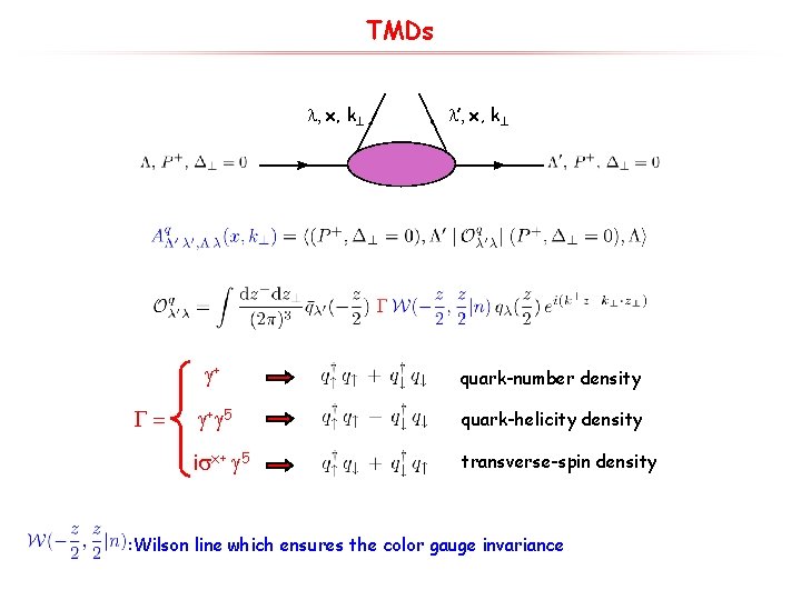TMDs , x, k G= ’, x, k + quark-number density + 5 quark-helicity