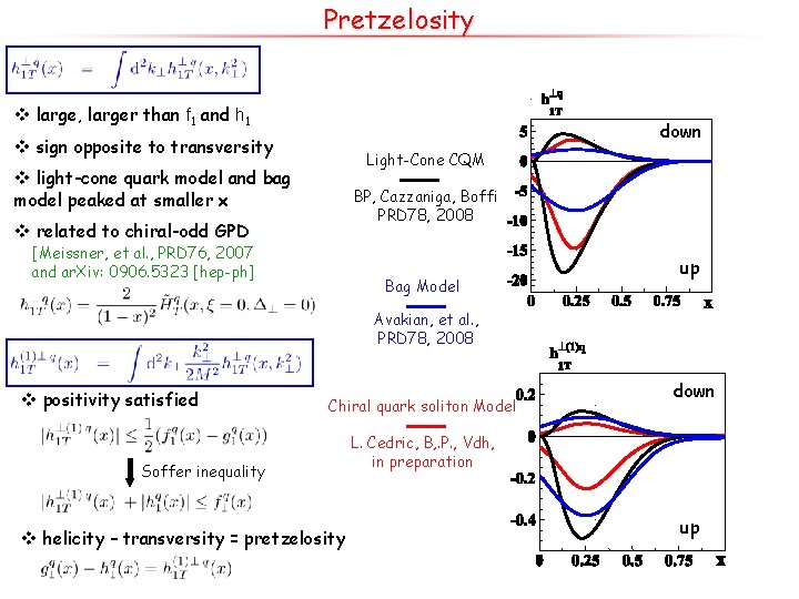 Pretzelosity v large, larger than f 1 and h 1 down v sign opposite