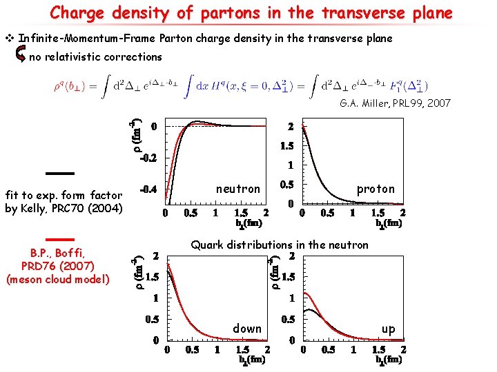 Charge density of partons in the transverse plane v Infinite-Momentum-Frame Parton charge density in
