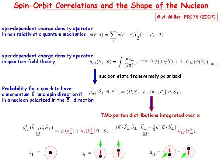 Spin-Orbit Correlations and the Shape of the Nucleon G. A. Miller, PRC 76 (2007)