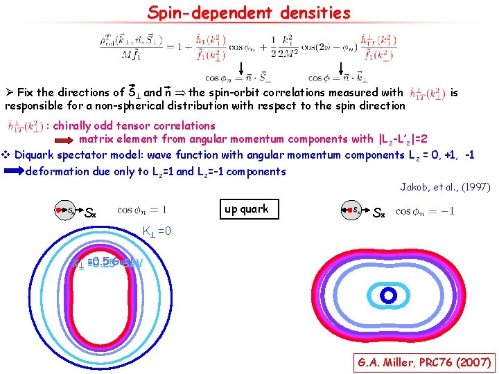 Spin-dependent densities Ø Fix the directions of S and n the spin-orbit correlations measured