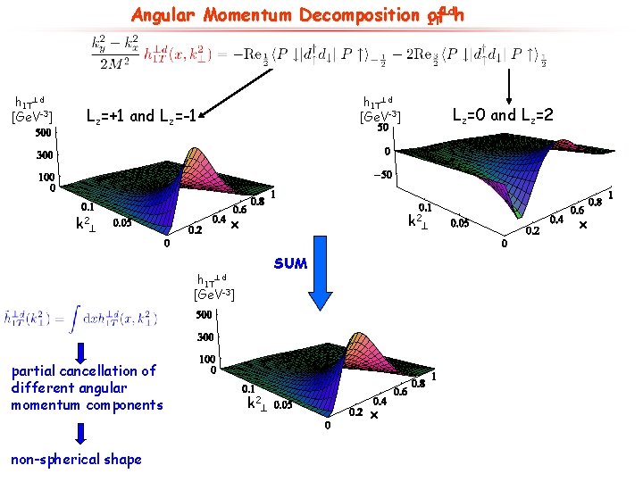 Angular Momentum Decomposition 1 T of dh h 1 T d [Ge. V-3] Lz=+1