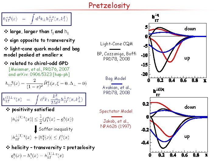 Pretzelosity down v large, larger than f 1 and h 1 v sign opposite