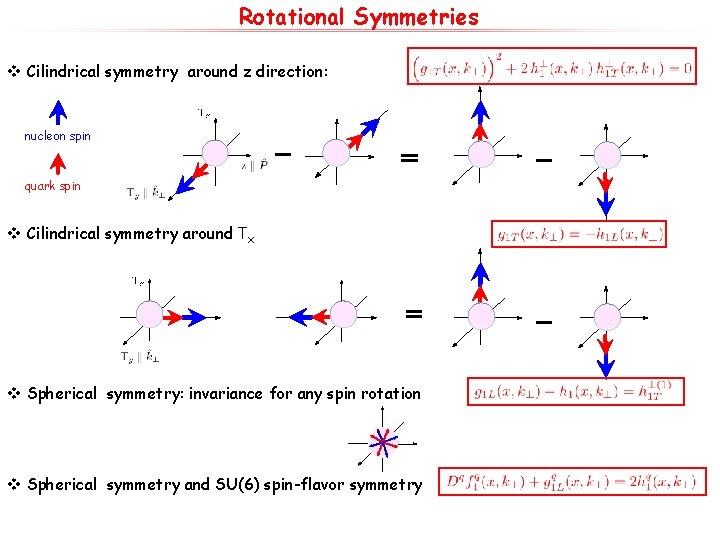 Rotational Symmetries v Cilindrical symmetry around z direction: nucleon spin quark spin v Cilindrical