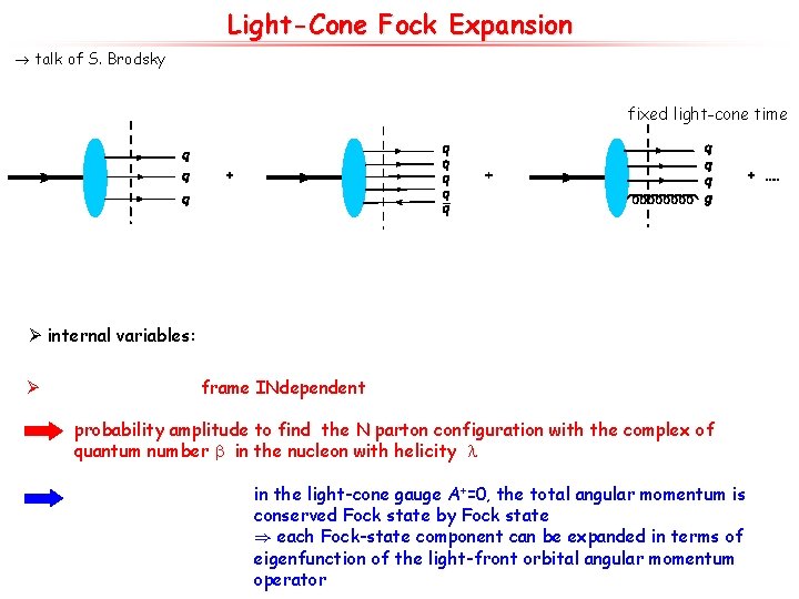 Light-Cone Fock Expansion ! talk of S. Brodsky fixed light-cone time Ø internal variables: