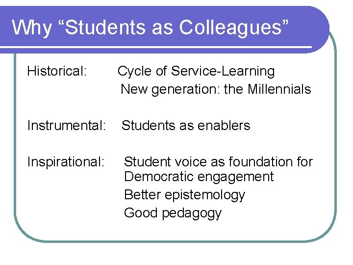 Why “Students as Colleagues” Historical: Cycle of Service-Learning New generation: the Millennials Instrumental: Students