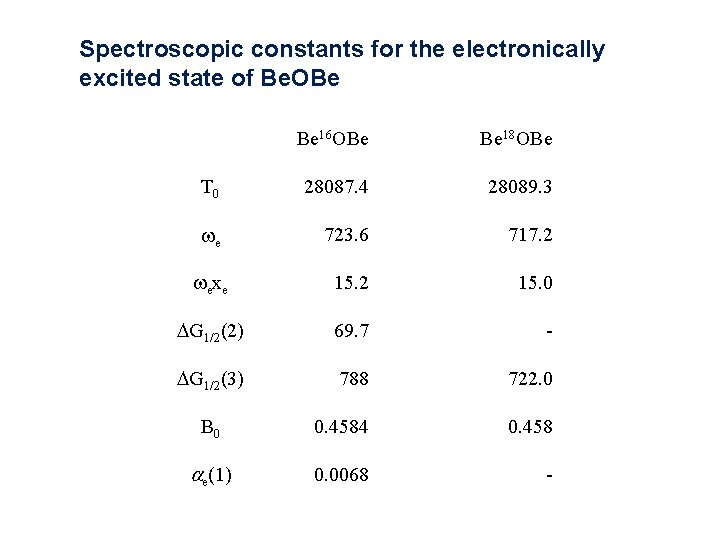 Spectroscopic constants for the electronically excited state of Be. OBe Be 16 OBe Be