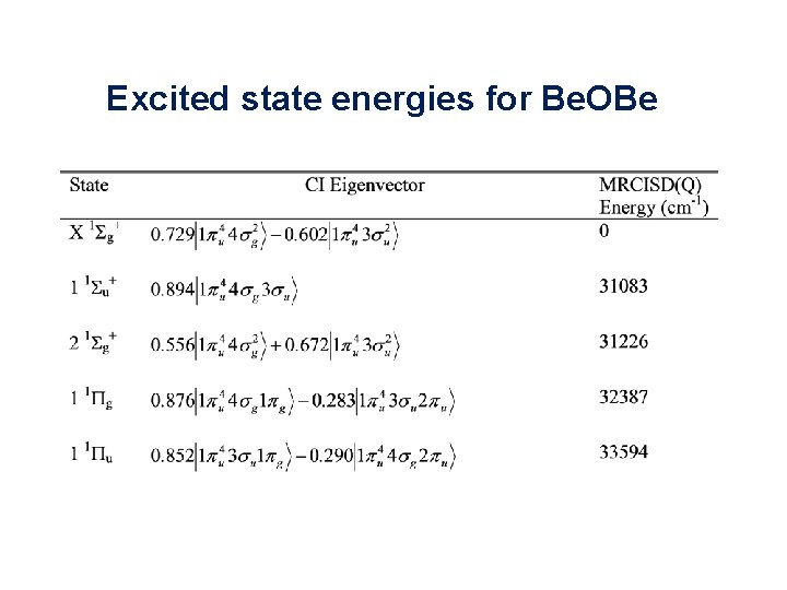 Excited state energies for Be. OBe 