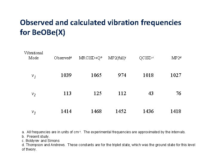 Observed and calculated vibration frequencies for Be. OBe(X) Vibrational Mode Observeda MRCISD+Qb MP 2(full)c