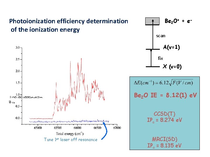 Determining the IE of Be 2 O; Photo-ionization Efficiency (PIE) Curves Photoionization efficiency determination