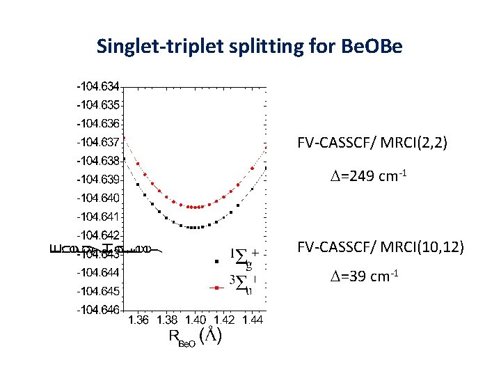 Singlet-triplet splitting for Be. OBe FV-CASSCF/ MRCI(2, 2) D=249 cm-1 FV-CASSCF/ MRCI(10, 12) D=39