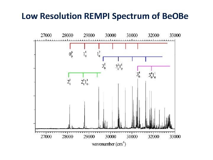 Low Resolution REMPI Spectrum of Be. OBe 