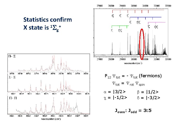 Statistics confirm X state is 1 Sg+ P 12 Ytot = - Ytot (fermions)