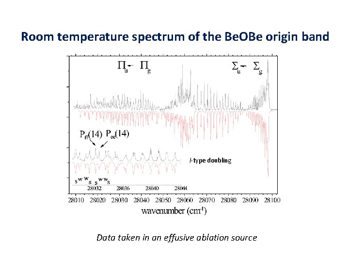 Room temperature spectrum of the Be. OBe origin band l-type doubling Data taken in