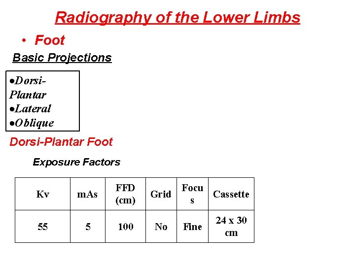 Radiography of the Lower Limbs • Foot Basic Projections Dorsi. Plantar Lateral Oblique Dorsi-Plantar