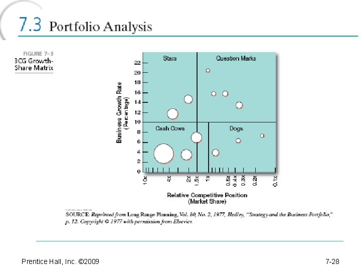 Prentice Hall, Inc. © 2009 7 -28 