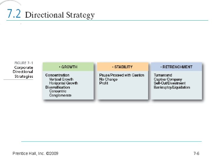 Prentice Hall, Inc. © 2009 7 -6 