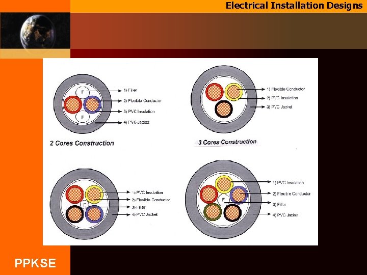 Electrical Installation Designs PPKSE 