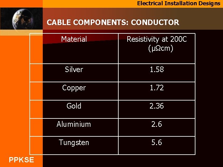 Electrical Installation Designs CABLE COMPONENTS: CONDUCTOR PPKSE Material Resistivity at 200 C (μΩcm) Silver
