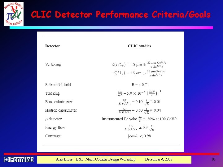 CLIC Detector Performance Criteria/Goals Alan Bross BNL Muon Collider Design Workshop December 4, 2007