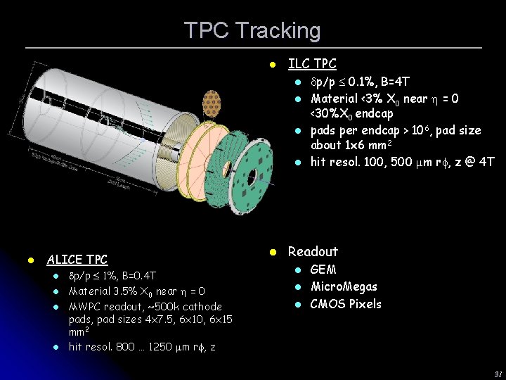 TPC Tracking l ILC TPC l l l ALICE TPC l l dp/p 1%,