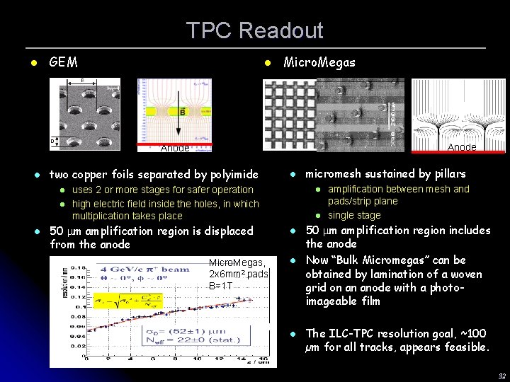 TPC Readout l GEM l Micro. Megas Anode l two copper foils separated by