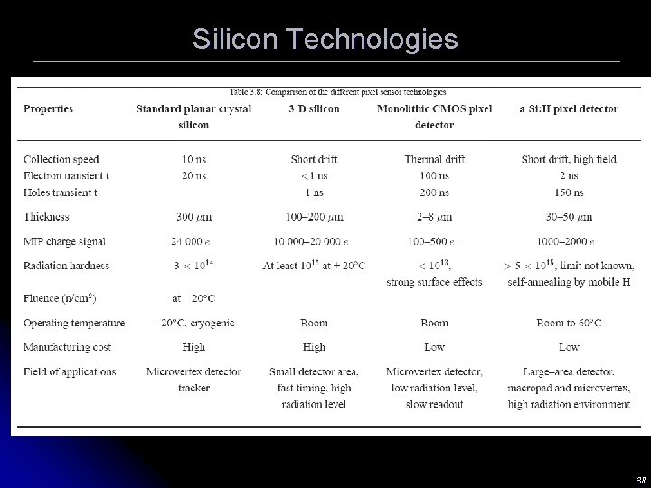 Silicon Technologies 38 