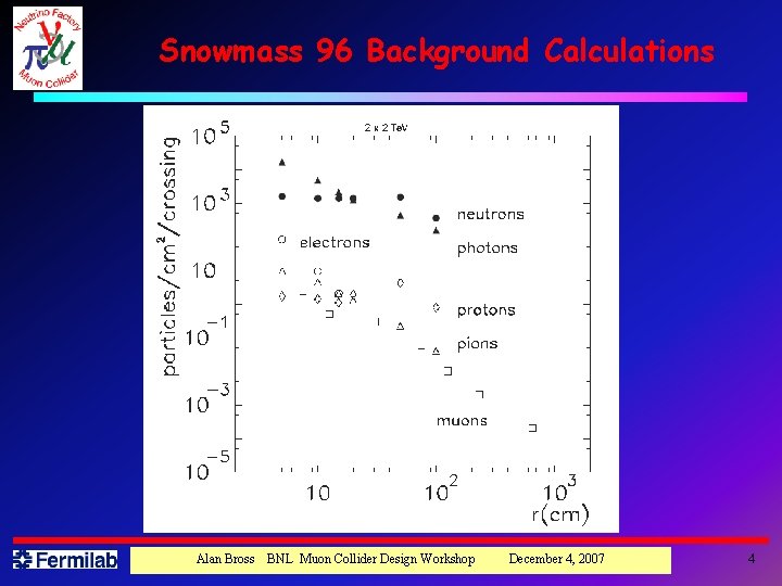 Snowmass 96 Background Calculations Alan Bross BNL Muon Collider Design Workshop December 4, 2007