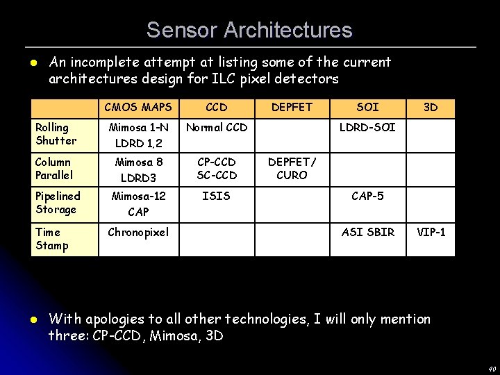 Sensor Architectures l An incomplete attempt at listing some of the current architectures design