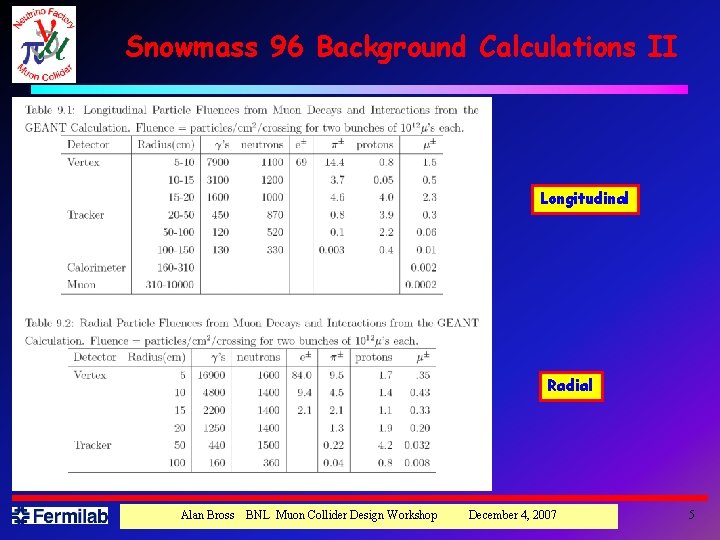 Snowmass 96 Background Calculations II Longitudinal Radial Alan Bross BNL Muon Collider Design Workshop