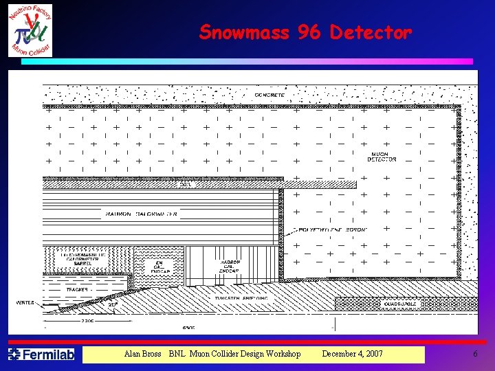 Snowmass 96 Detector Alan Bross BNL Muon Collider Design Workshop December 4, 2007 6