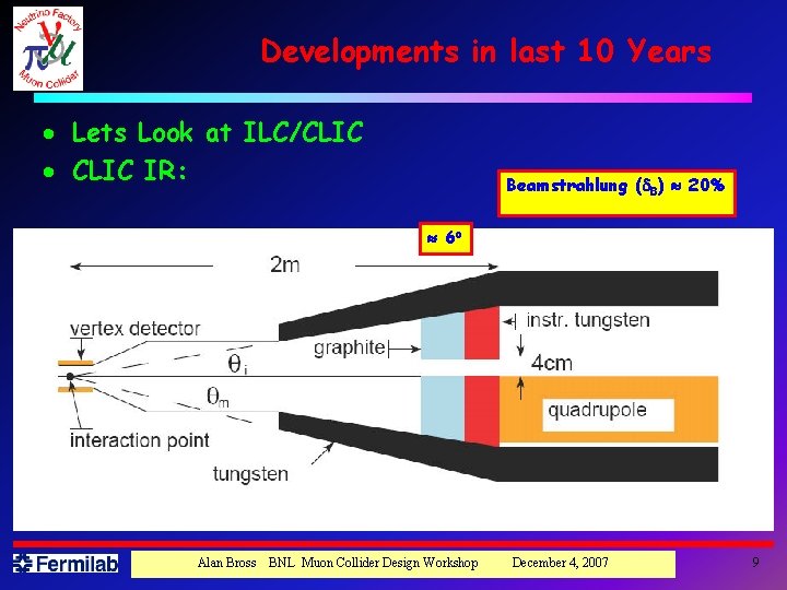 Developments in last 10 Years · Lets Look at ILC/CLIC · CLIC IR: Beamstrahlung