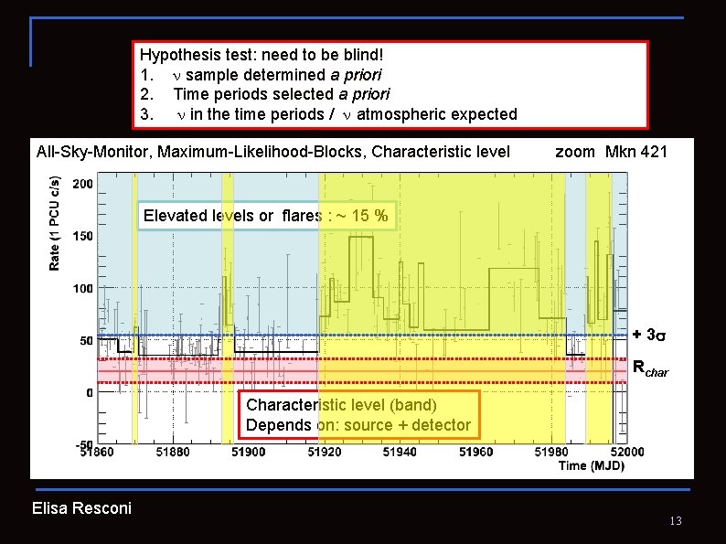 Hypothesis test: need to be blind! 1. sample determined a priori 2. Time periods