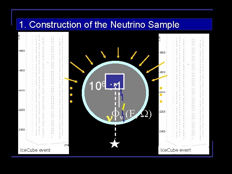 1. Construction of the Neutrino Sample 106 : 1 l F (E, W) Ice.