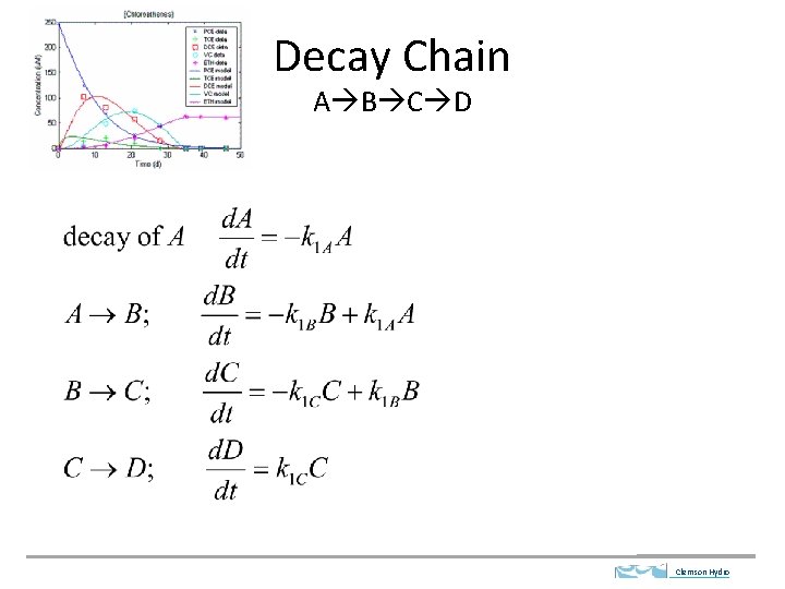 Decay Chain A B C D Clemson Hydro 