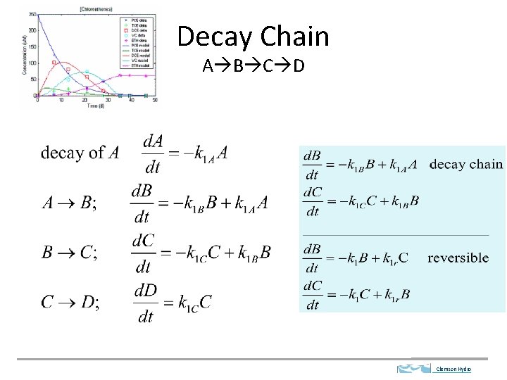 Decay Chain A B C D Compare to reversible rxn Clemson Hydro 