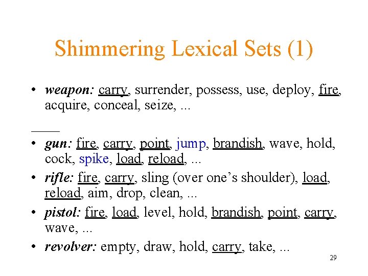 Shimmering Lexical Sets (1) • weapon: carry, surrender, possess, use, deploy, fire, acquire, conceal,
