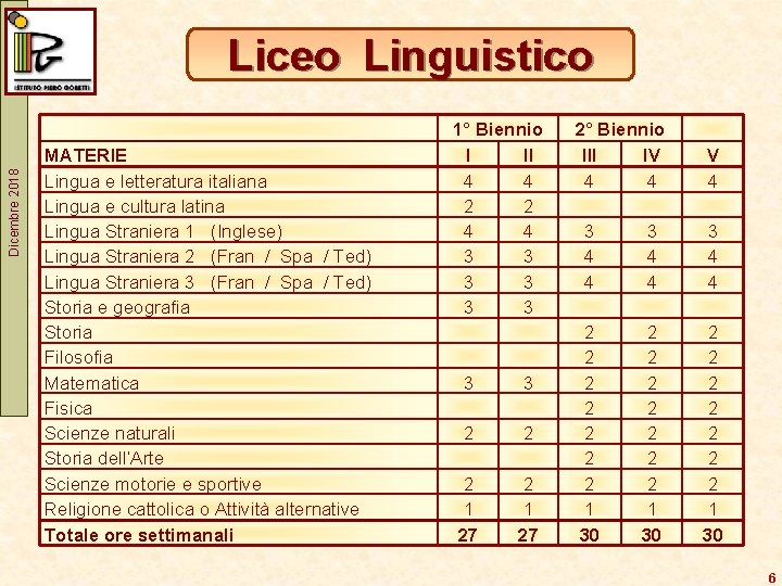 Dicembre 2018 Liceo Linguistico MATERIE Lingua e letteratura italiana Lingua e cultura latina Lingua
