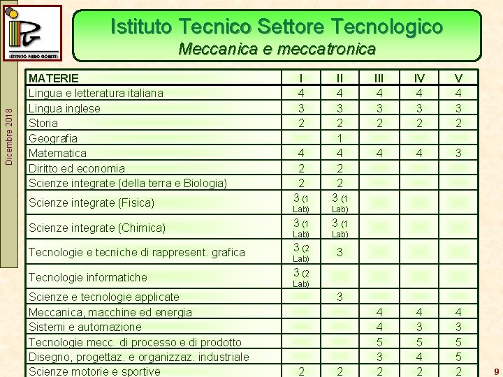 Istituto Tecnico Settore Tecnologico Dicembre 2018 Meccanica e meccatronica MATERIE Lingua e letteratura italiana