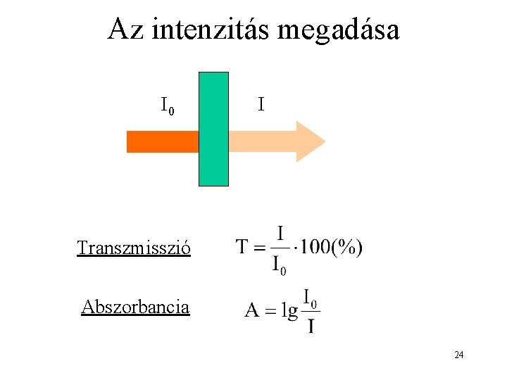 Az intenzitás megadása I 0 I Transzmisszió Abszorbancia 24 